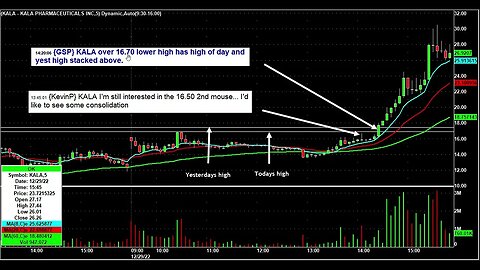 KALA Gave A Perfect Chart Setup for Day Traders Here