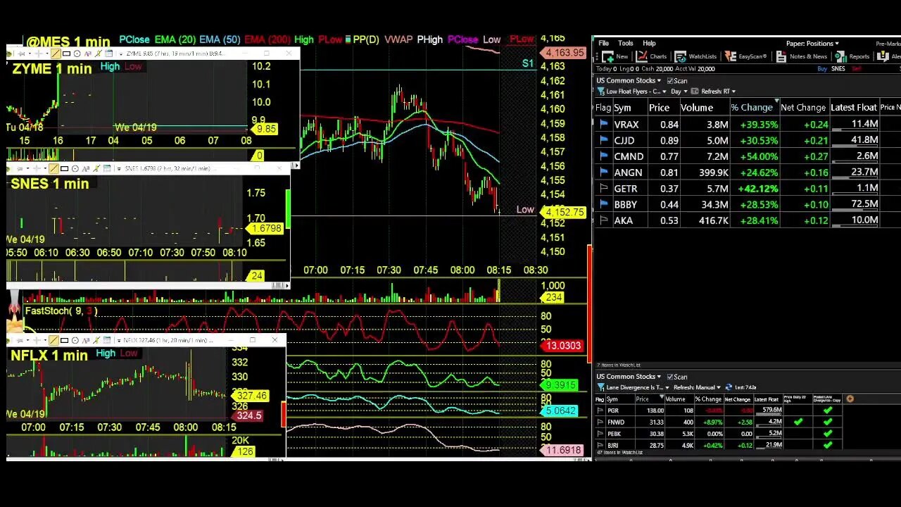 Wednesdays Trading Show with DayTraderRockStar LIVE TRADING