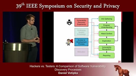 Hackers vs Testers A Comparison of Software Vulnerability Discovery Processes