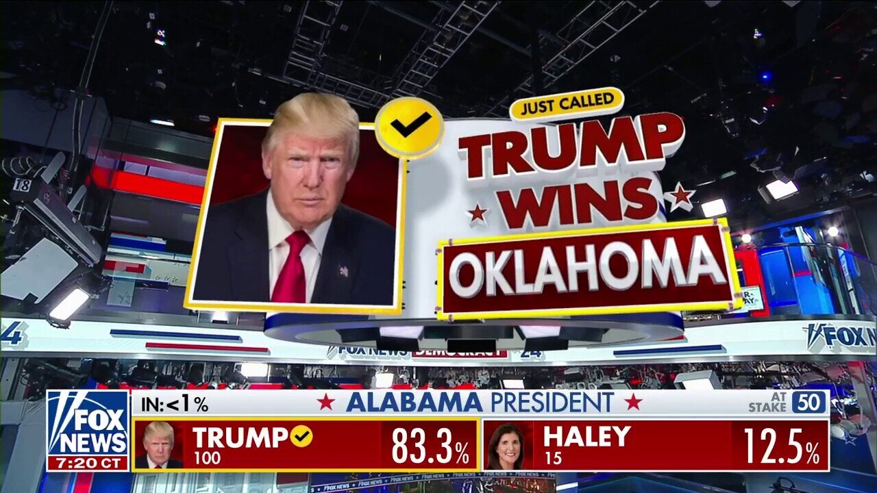 Trump And Biden Win Oklahoma