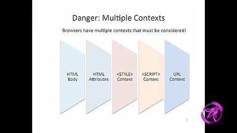 Ghosts of XSS Past, Present & Future with Jim Manico, WhiteHat Security