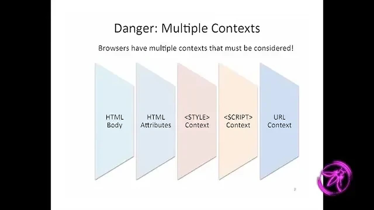 Ghosts of XSS Past, Present & Future with Jim Manico, WhiteHat Security