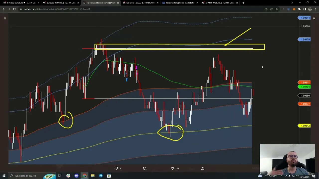 BTC e in vacanta? Analiza BTC, EUR, GBP si tranzactiile pe care le urmaresc.