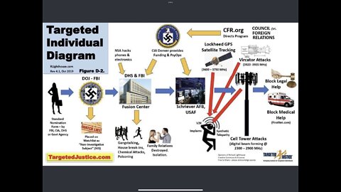 EMF Attacks from Family Above Us