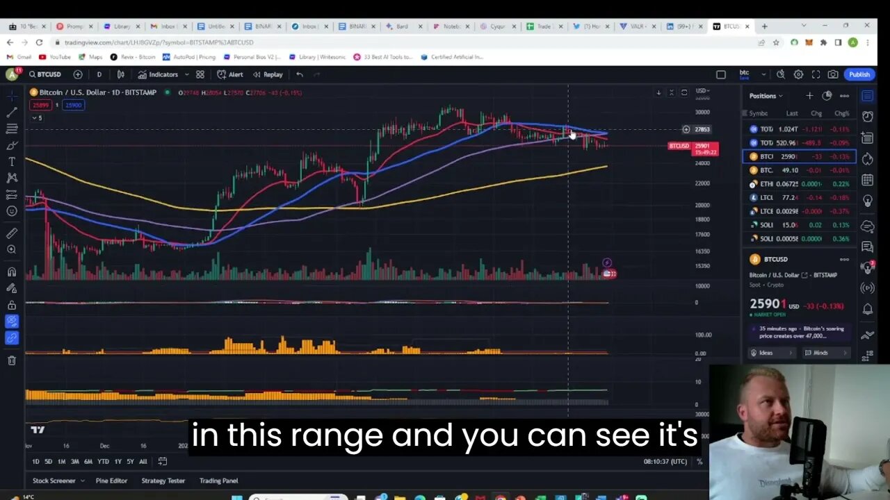 Bitcoin June WHATS NEXT?