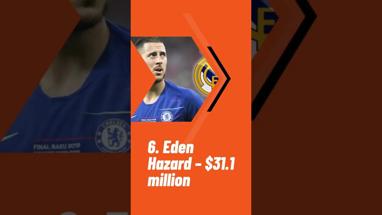 The 10 highest paid footballers in the world in 2023 | Cristiano Ronaldo | Lionel Messi | Mbappe