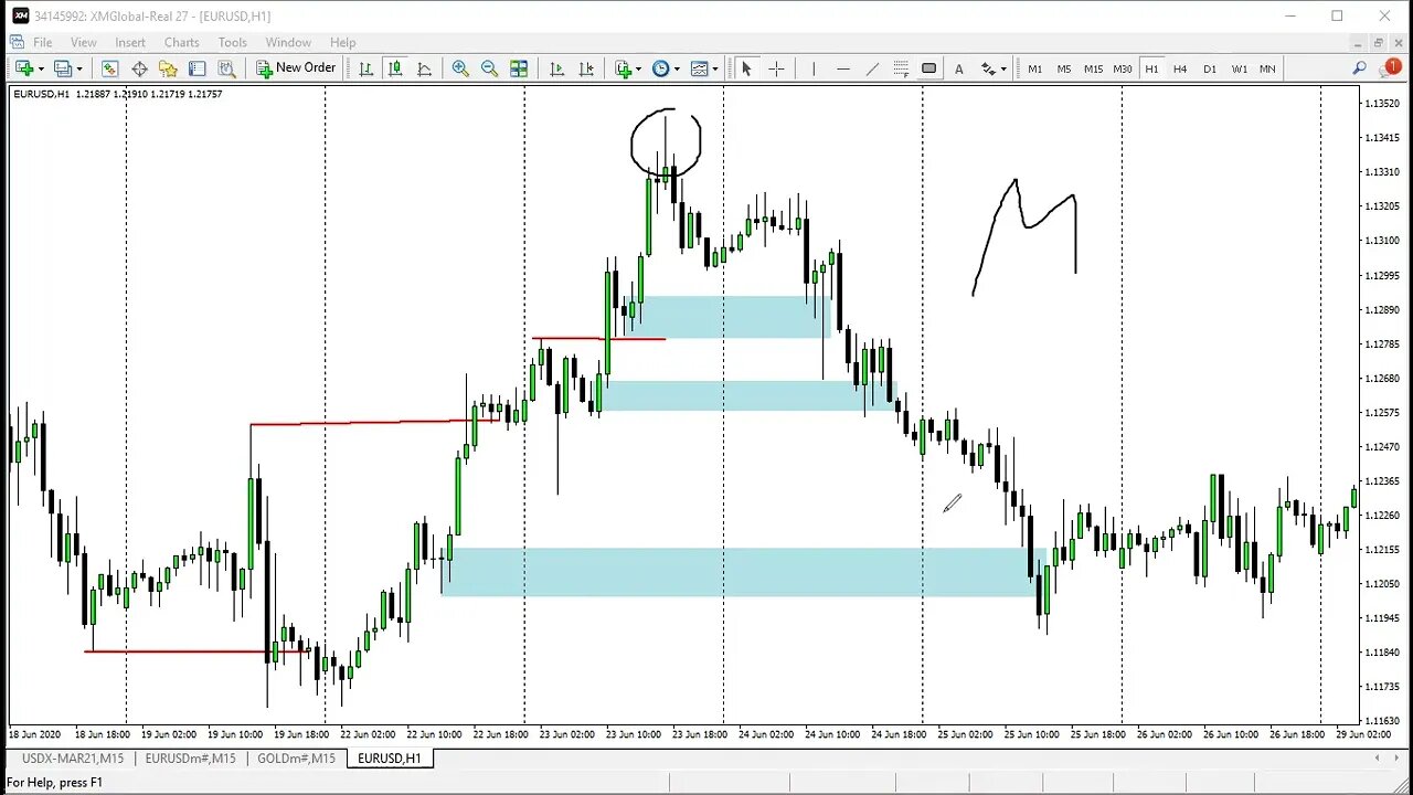 order block part 1 #nasdaq100 #forex #forextrading