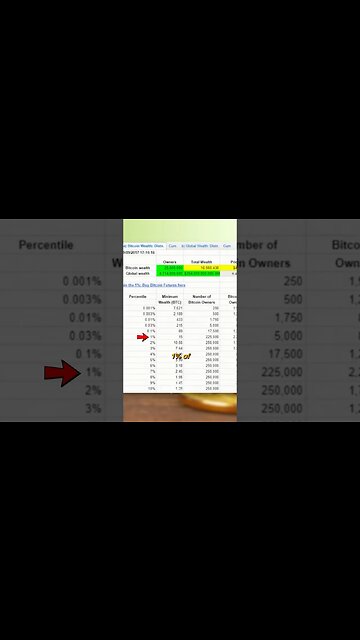How much bitcoin do you need to become part of the 1%? #bitcoin #crypto #shorts