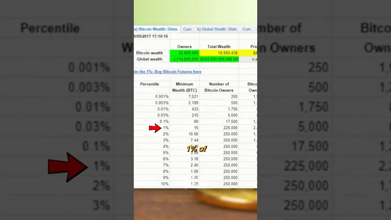 How much bitcoin do you need to become part of the 1%? #bitcoin #crypto #shorts