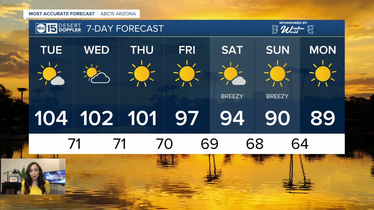 Temperatures trending downward