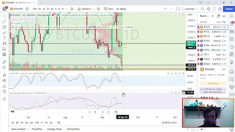 Bitcoin shows signals of a move up