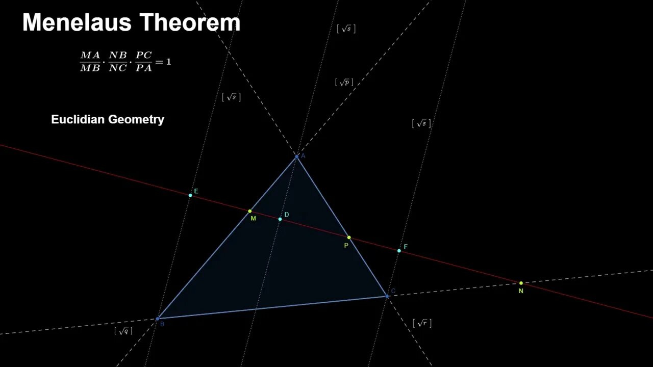 Menelaus Theorem