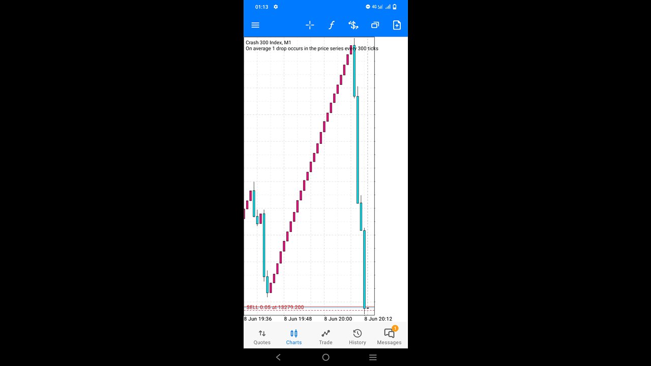 Crash 300 index check trend