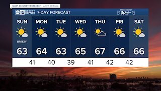 Dry and seasonal temps this weekend