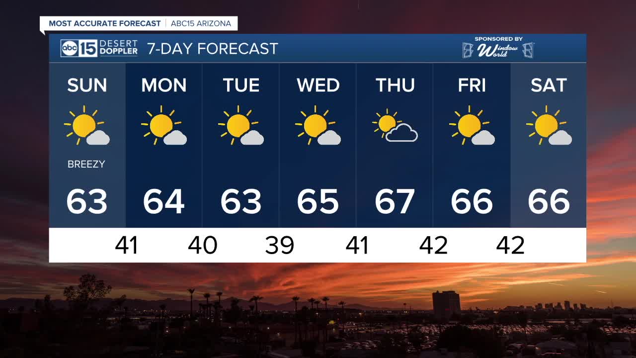 Dry and seasonal temps this weekend