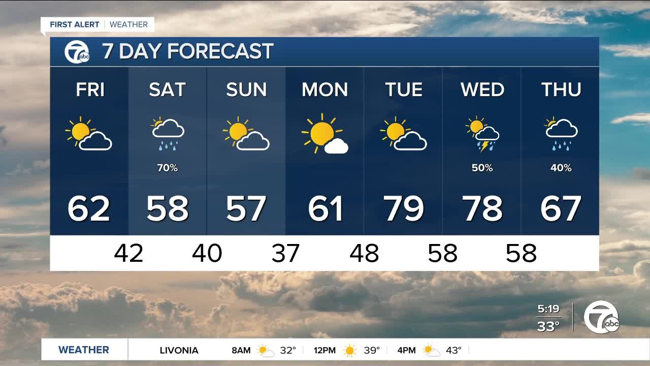 Metro Detroit Forecast: A chilly start with a mild afternoon