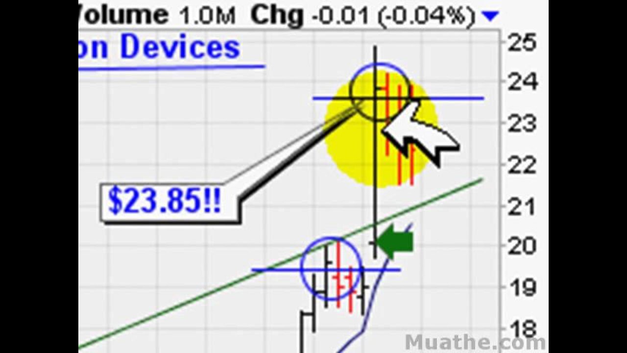 HOT Breakout Stocks To Watch; LNOP, SVA 11/05/2007