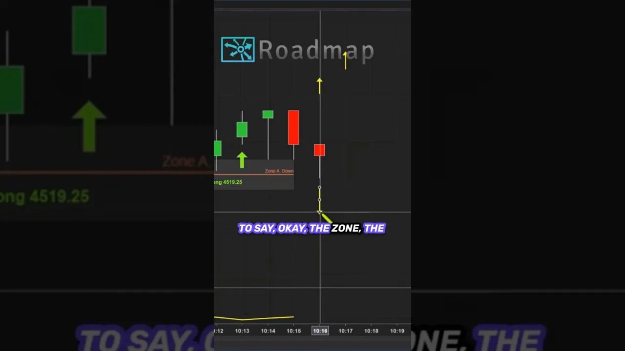 Mastering Price Action Zones #daytradetowin #daytrader