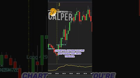 Mastering Scalp Trading with Price Action Patterns Part 1 #shortsfeed