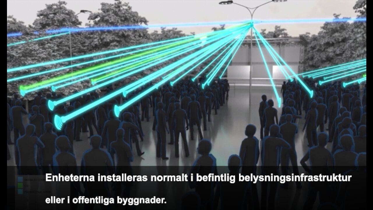 Total kontroll över var du befinner dig SYSTEMET och hur det fungerar!