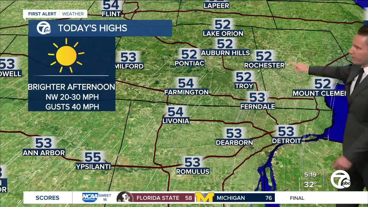 Metro Detroit Forecast: Big temperature swings every day this week