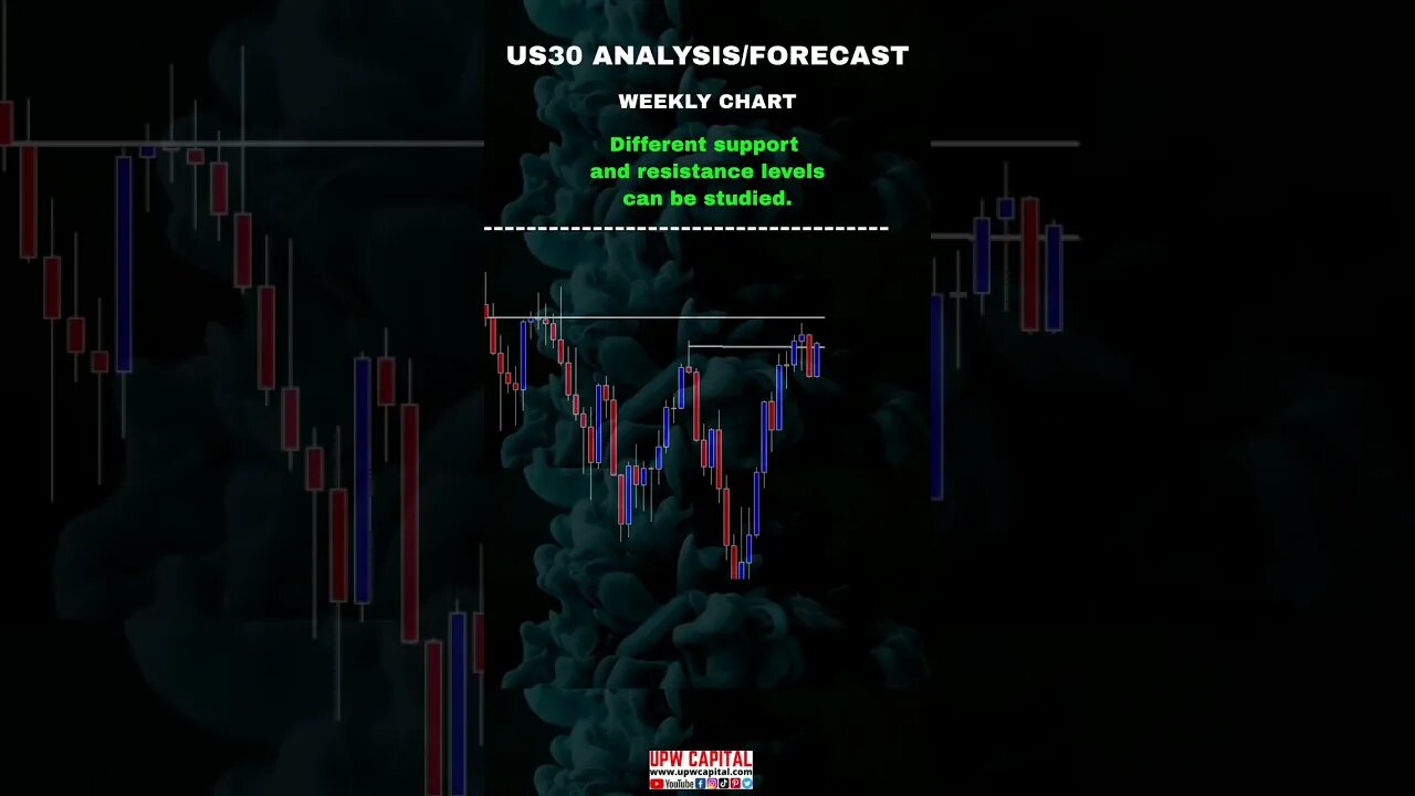 Trading Analysis - US30 #forextrading #forex #us30 #us30signals #us30stockindex #dowjonesindex