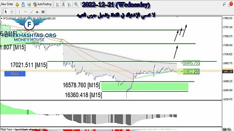 فرص تداول بيتكوين إيثريوم لايتكوين ليوم 21 ديسمبر