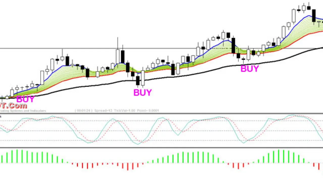 Fractal Markets - Best Scalping Strategies Live Session #1