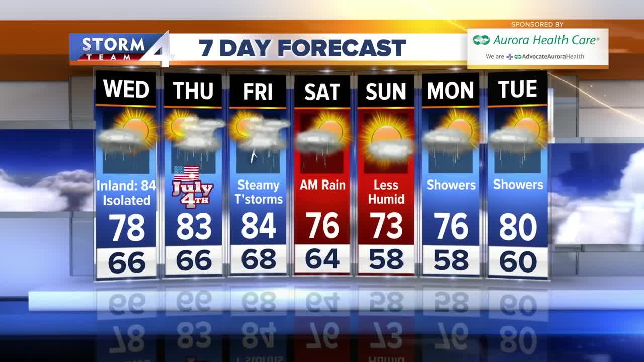 Cloudy, humid and warm Wednesday