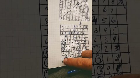 WHEN DO NUMBER SEQUENCEA START OVER. WHAT IS GOING ON. CREATIMG THE BIG EQUASION