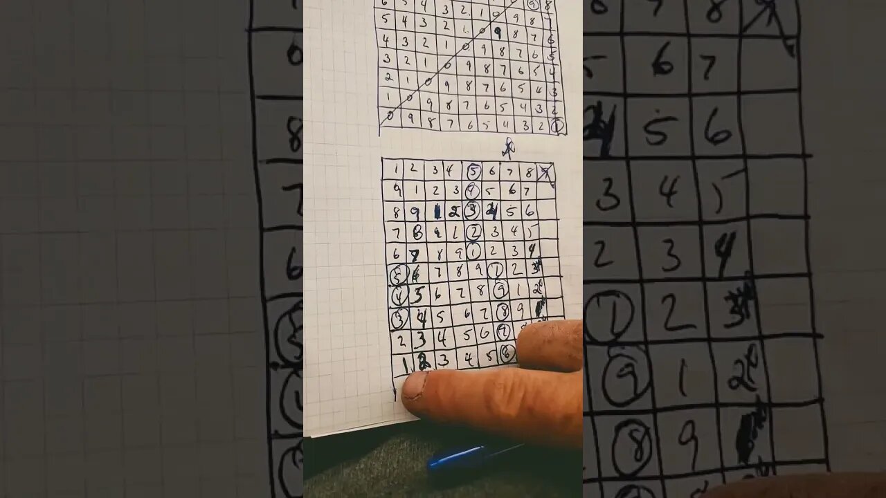 WHEN DO NUMBER SEQUENCEA START OVER. WHAT IS GOING ON. CREATIMG THE BIG EQUASION