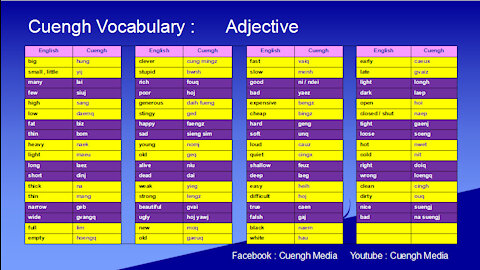 20200821_Learning Cuengh ( Zhuang ) --Adjective