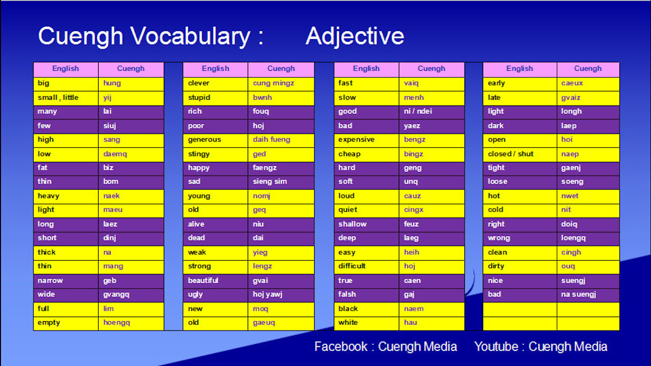 20200821_Learning Cuengh ( Zhuang ) --Adjective