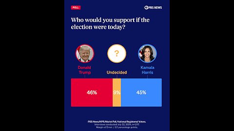 Kamala's Large Margin of Failure!