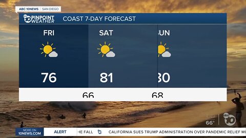 ABC 10News Pinpoint Weather with Meteorologist Megan Parry