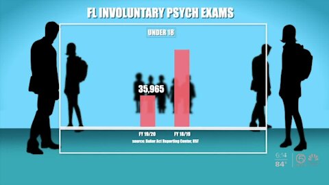 Baker Act exams decrease for the first time in more than 20 years during the year of pandemic