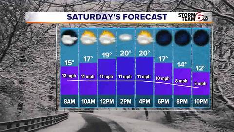 Friday Night Forecast