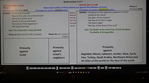 Wrath of God CHART