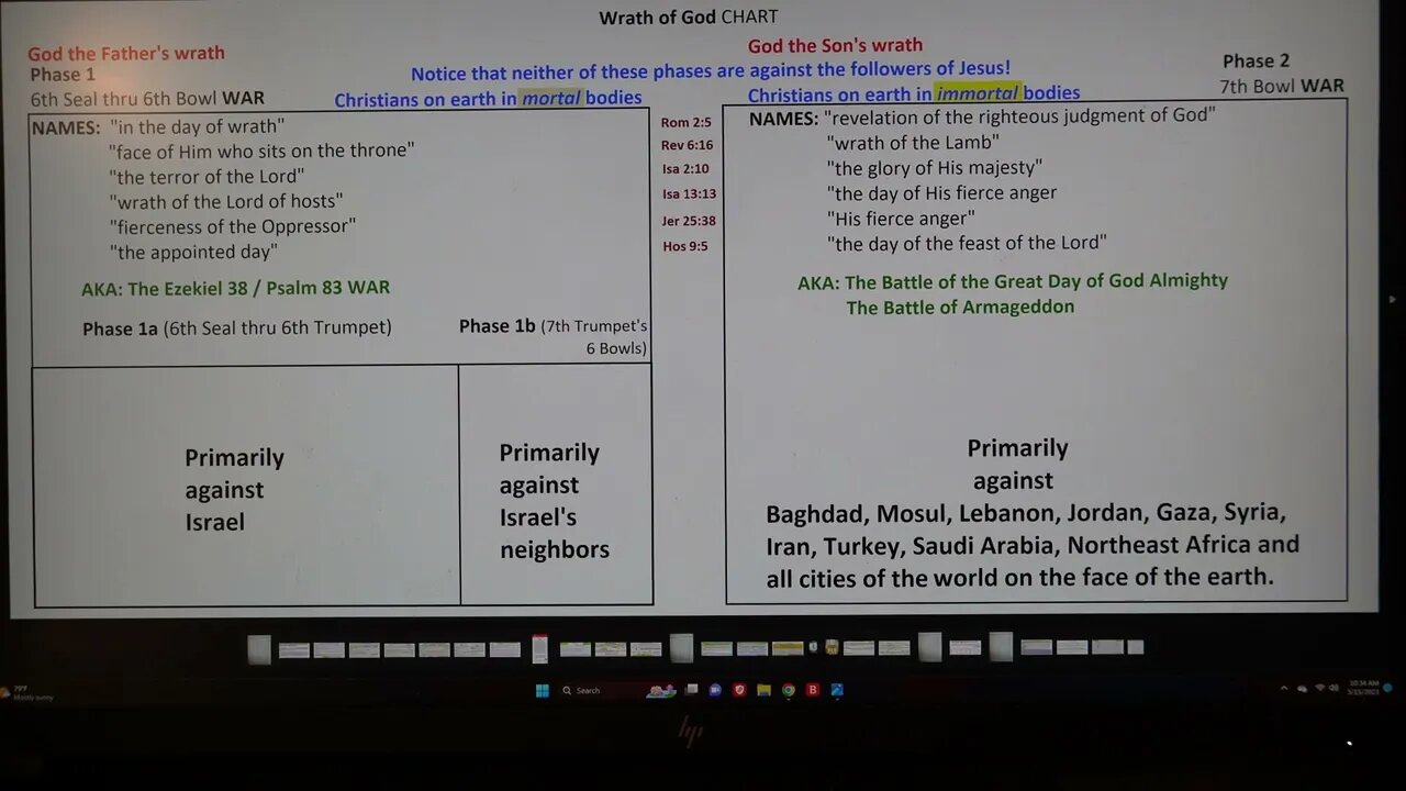 Wrath of God CHART