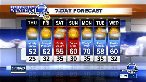 Mild and dry for the rest of the week