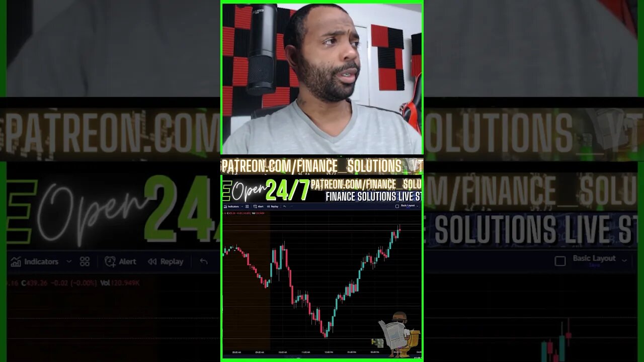 LIVE TRADING THEORY & PSYCHOLOGY FINANCE SOLUTIONS-YT #shorts #zeroday #fomc #cpi #ppi #recap