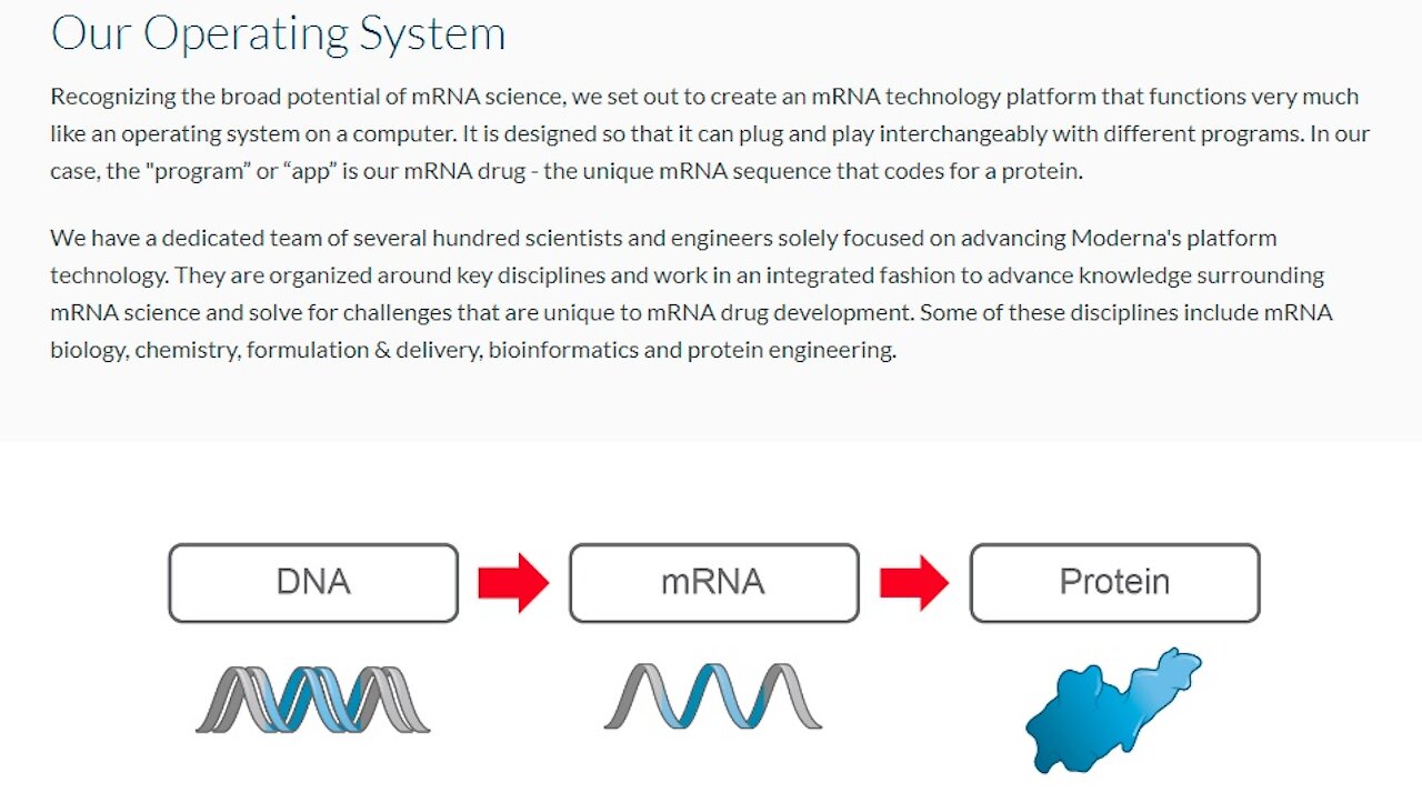 Moderna's Operating System