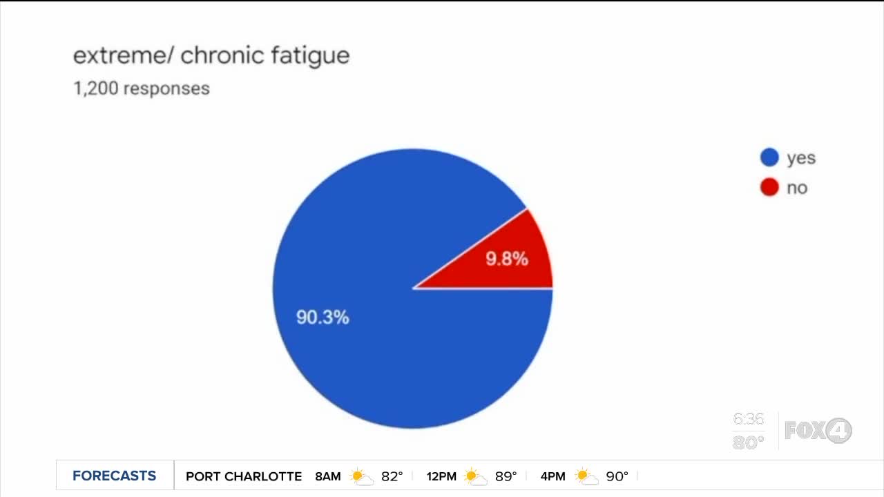 Patients see lasting COVID impact