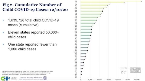 Johns Hopkins All Children's Hospital weighs in on pediatric COVID-19 cases