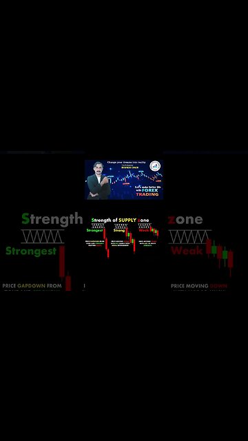 Strength of supply zone |price action |technical analysis |trendline |national forex academy