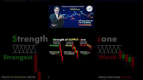 Strength of supply zone |price action |technical analysis |trendline |national forex academy