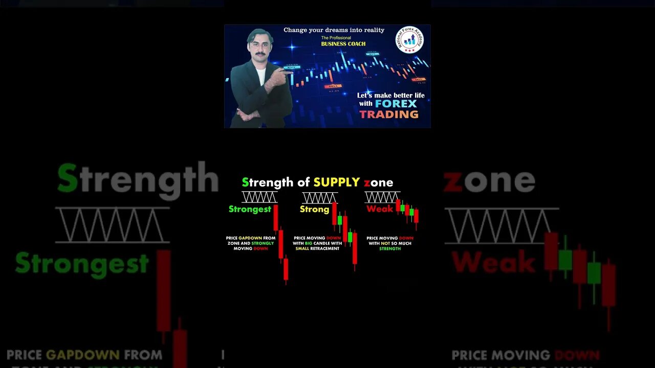 Strength of supply zone |price action |technical analysis |trendline |national forex academy