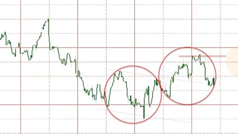 November 4 2022 Plus3 Futures and Commodities Show