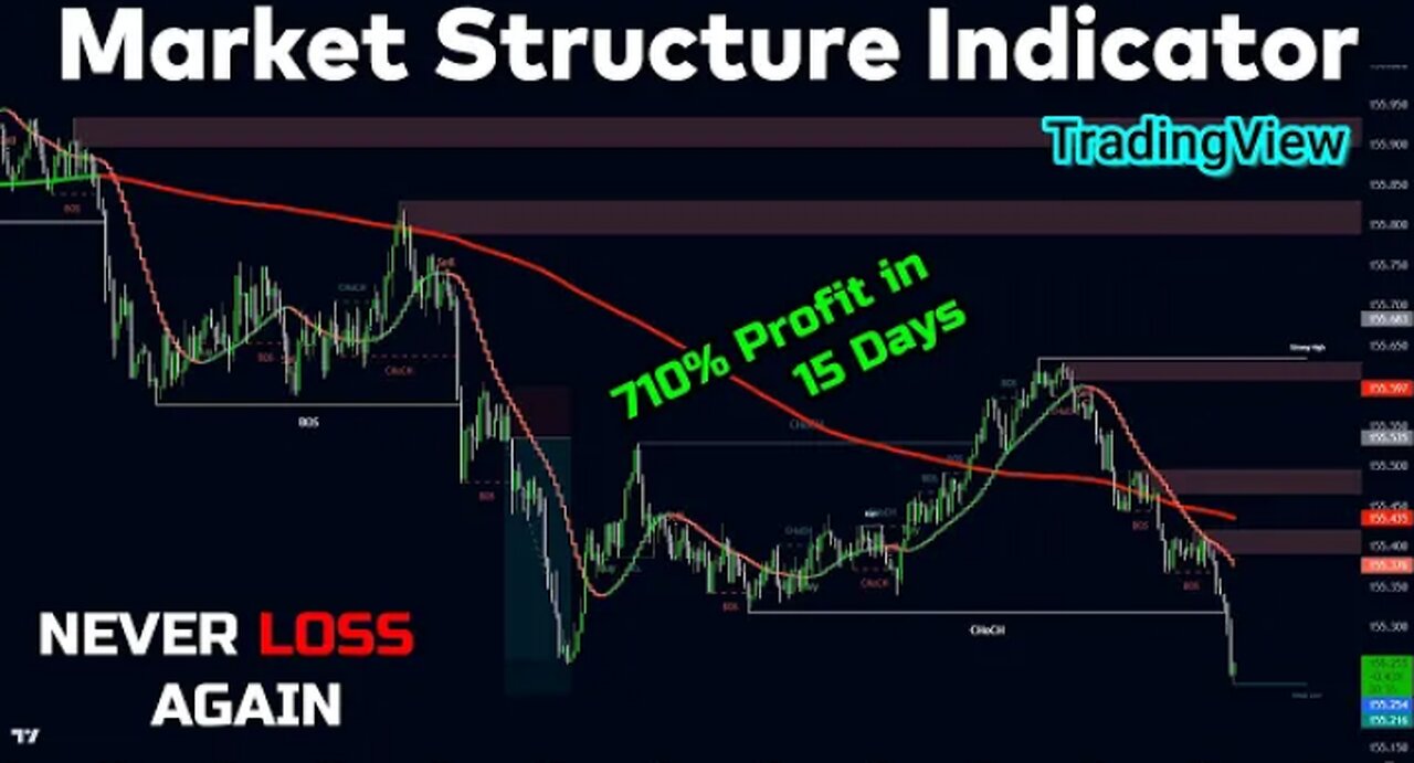 The Most Powerful Market Structure & Order Block Indicator Tradingview for Day Trading