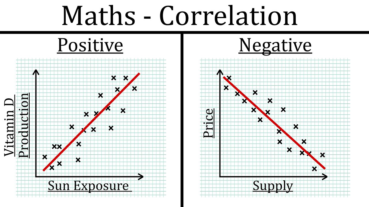 Maths Correlation